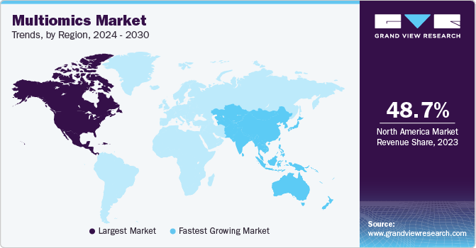 Multiomics Market Trends, by Region, 2024 - 2030